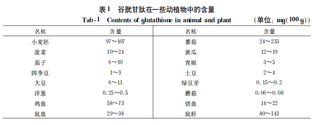 古特生物 古特生物