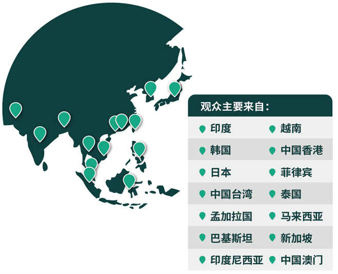 03收罗专业买家，链接亚洲市场