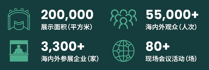 200.000
展现面积(平方米)
3300+国表里参展企业(家)
55000+
国表里观众(人次)
80+
现场集会勾当(场) 200.000
展现面积(平方米)
3300+国表里参展企业(家)
55000+
国表里观众(人次)
80+
现场集会勾当(场)