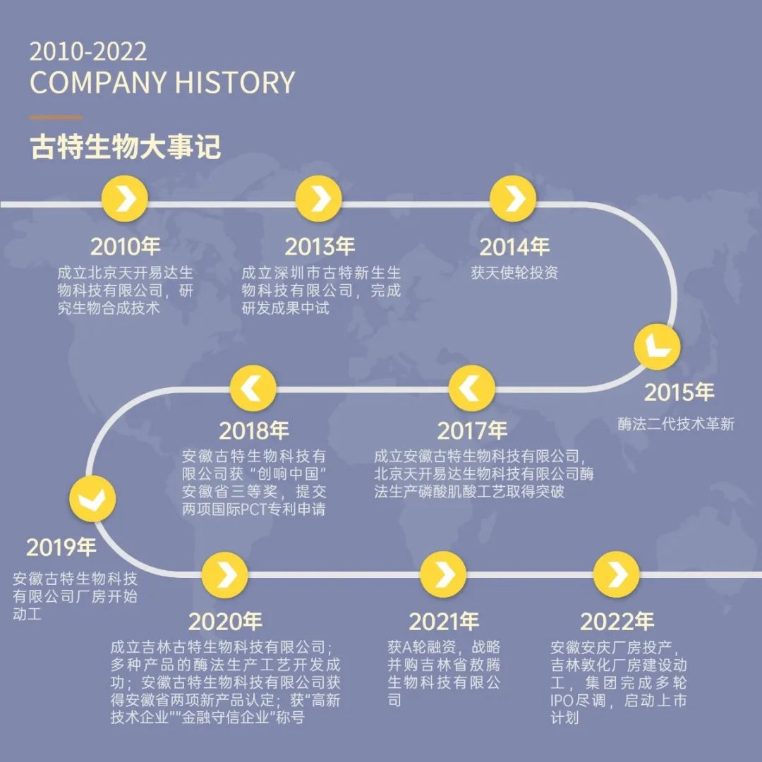 古特生物公司大事记 古特生物公司大事记